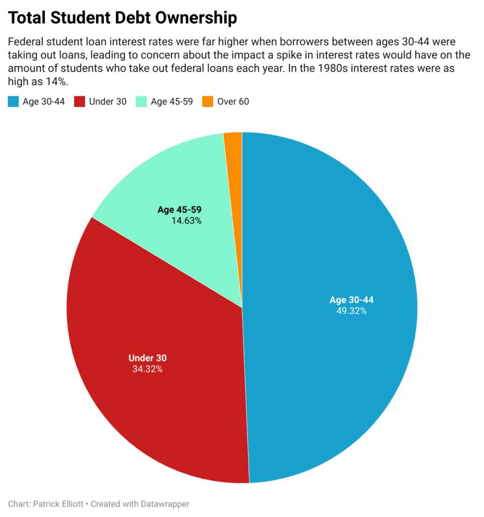 student-loan-payments-are-coming-back-here-is-what-you-need-to-know